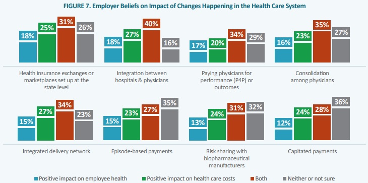 pay or play how healthcare reform changes the game for employers