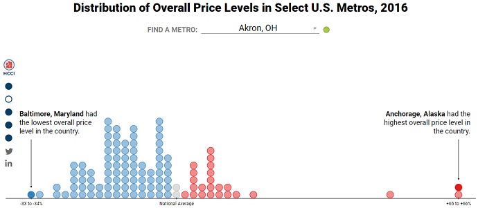 Graph shows that healthcare prices significantly varied across the 112 metro areas analyzed by the Health Care Cost Institute (HCCI).