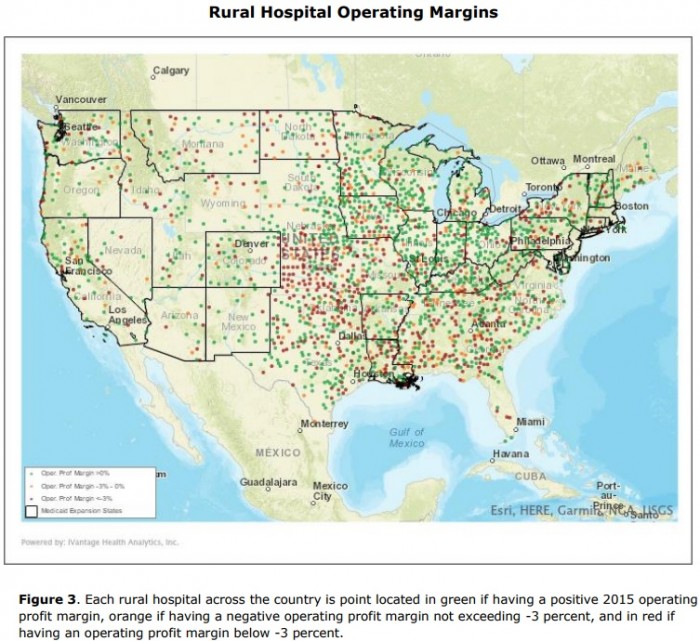 Image shows that 41 percent of rural hospitals operating with negative margins in 2016, with hospitals in non-Medicaid expansion states seeing the lowest margins.