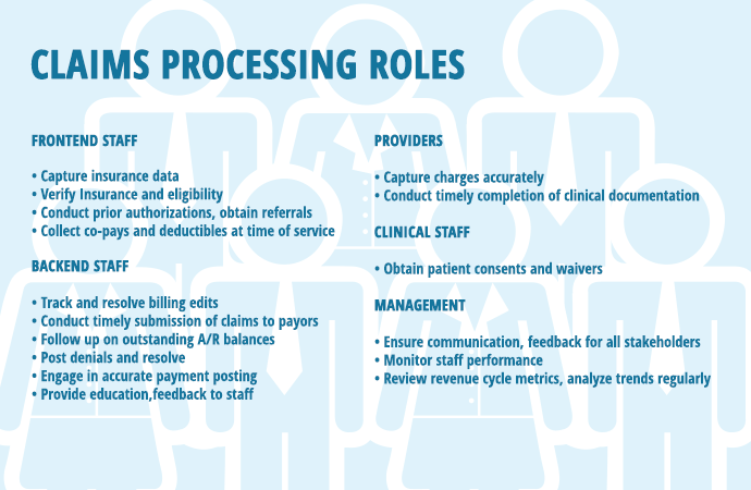 Personnel and activities within a hybrid billing model