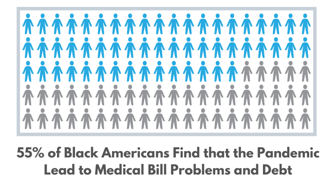 Black Americans with medical debt or billing problems during the coronavirus pandemic.